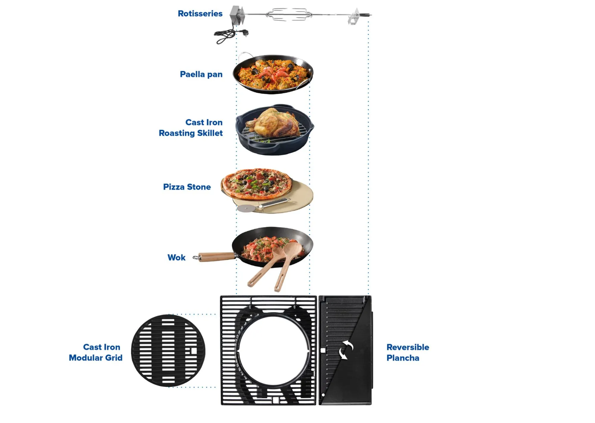 Bbq|ohgreen Gasbarbecue 3 Series Onyx S