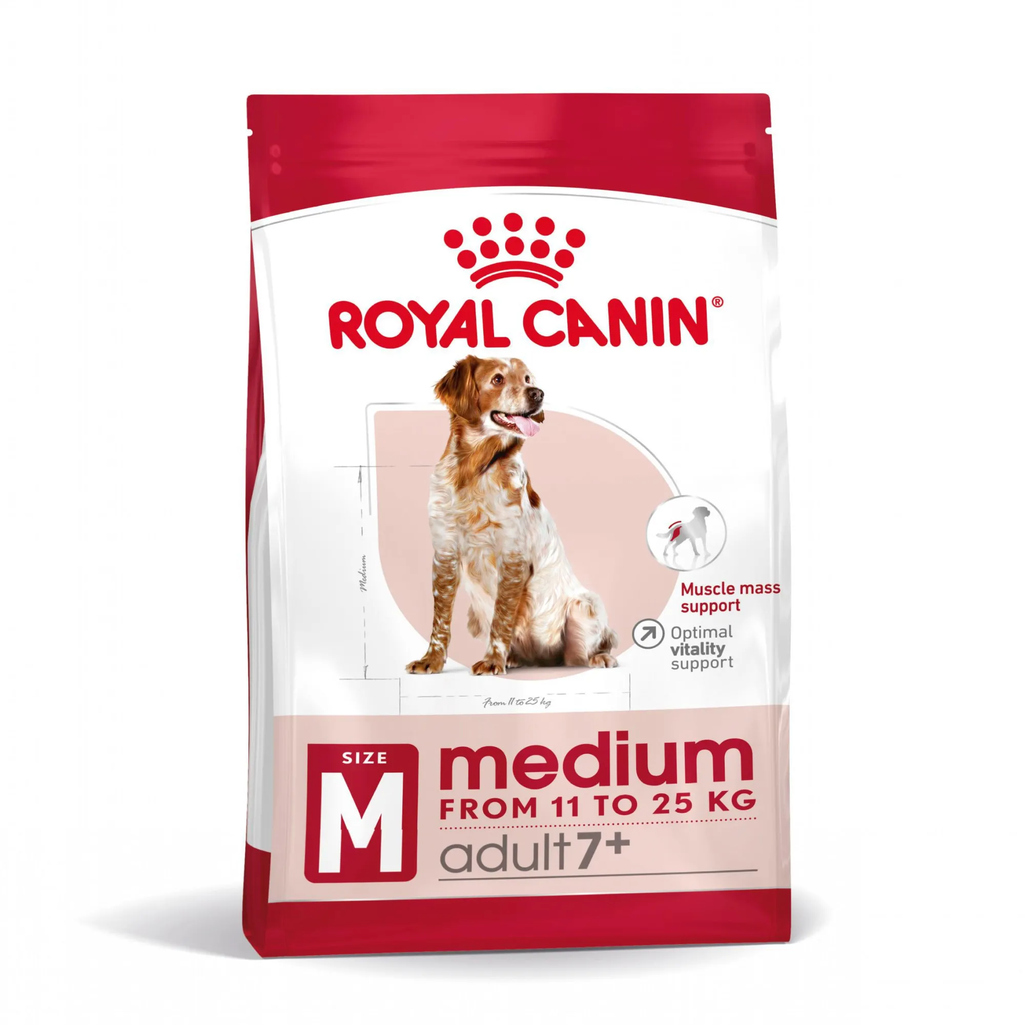 Hond Voeding|Werelddierendag|ohgreen Shn medium adult 7+ 10kg
